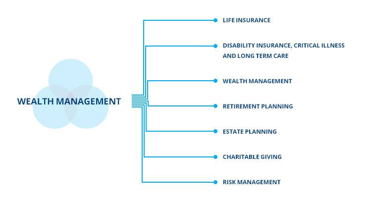 Groupe Assura - Wealth Management